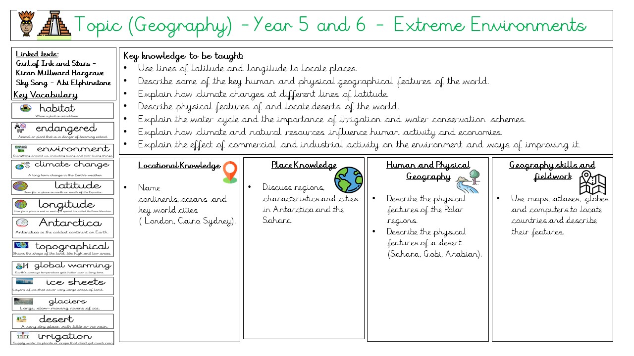 Key knowledge for our Extreme Environments geography topic
