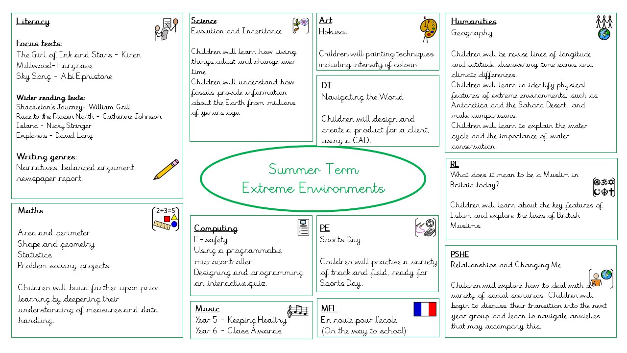 Topics that we will be studying during the summer term