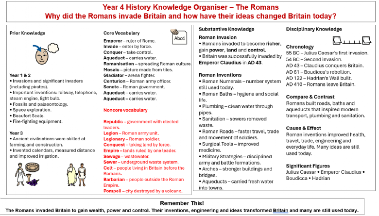 Autumn Knowledge Organiser 
