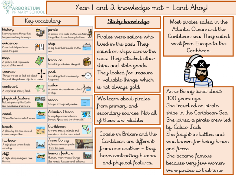 Knowledge Mat Land Ahoy!