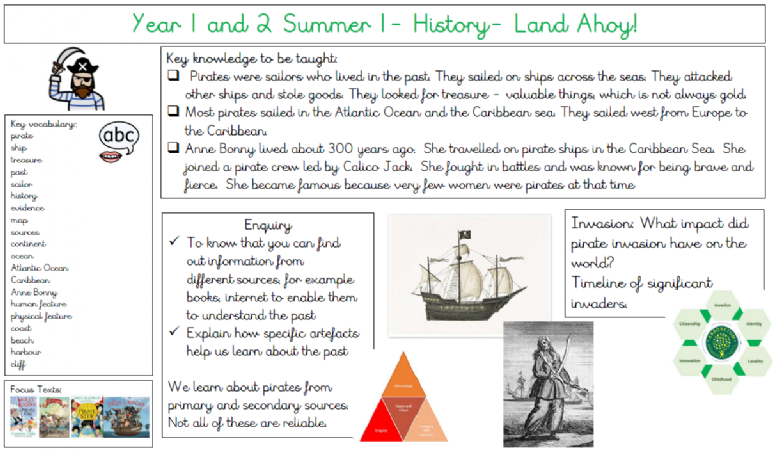 Knowledge Organiser History Land Ahoy